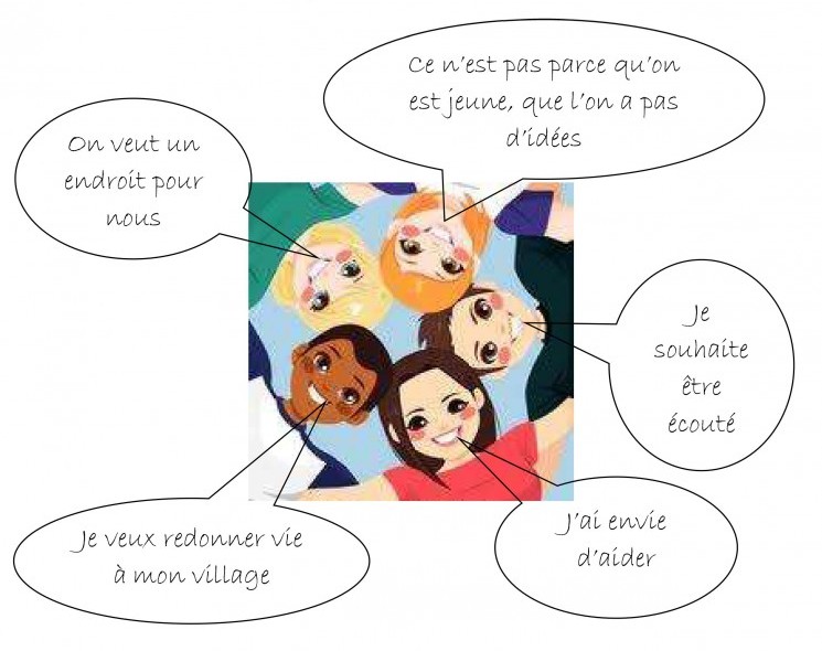 Commission Jeunes